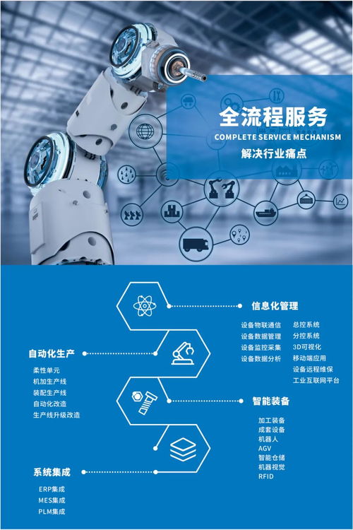 制造型企業數字化生產車間搭建與工業互聯網數據服務應用