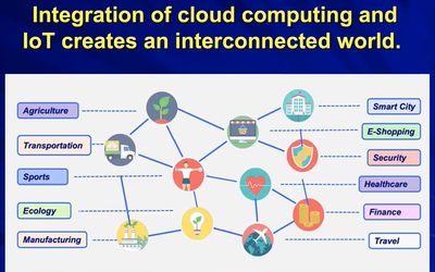 SPOTLIGHT系列講座 | 黃鎧教授 5G、智能物聯(lián)網(wǎng)與邊緣計(jì)算在工業(yè)互聯(lián)網(wǎng)數(shù)據(jù)服務(wù)中的應(yīng)用